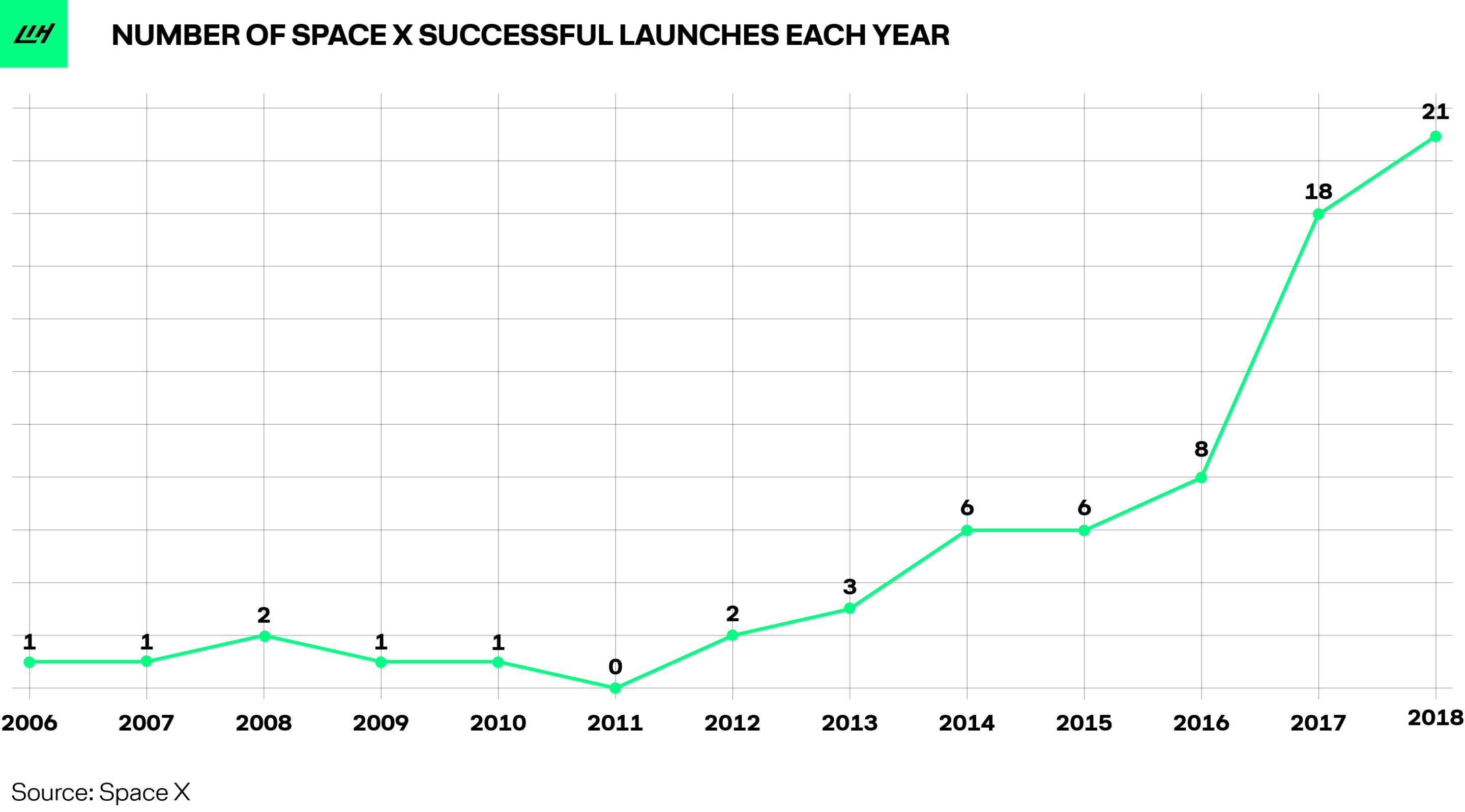 How startups aim to the space industry TNMT