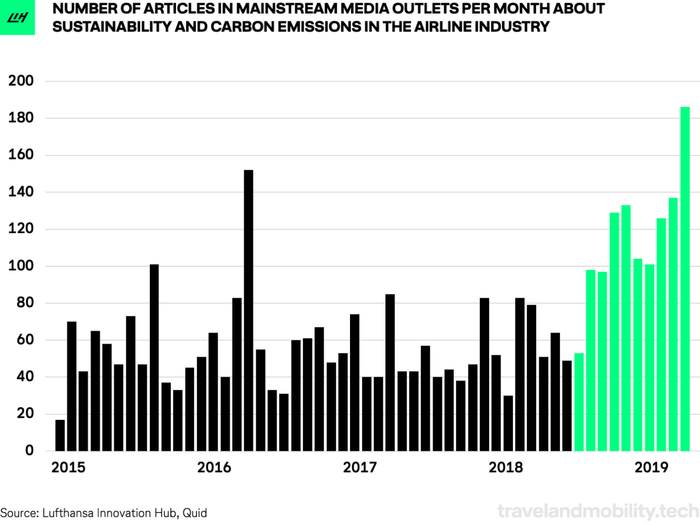 Mapping the 50+ most relevant sustainability startups - TNMT