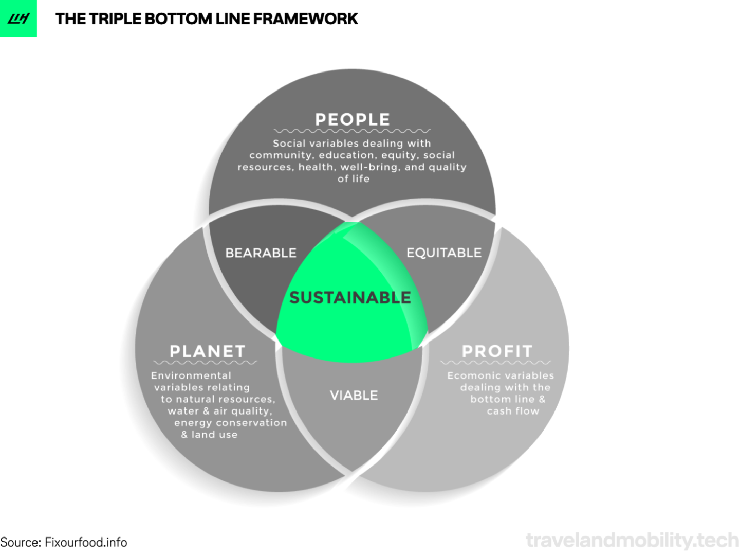 Mapping the 50+ most relevant sustainability startups - TNMT