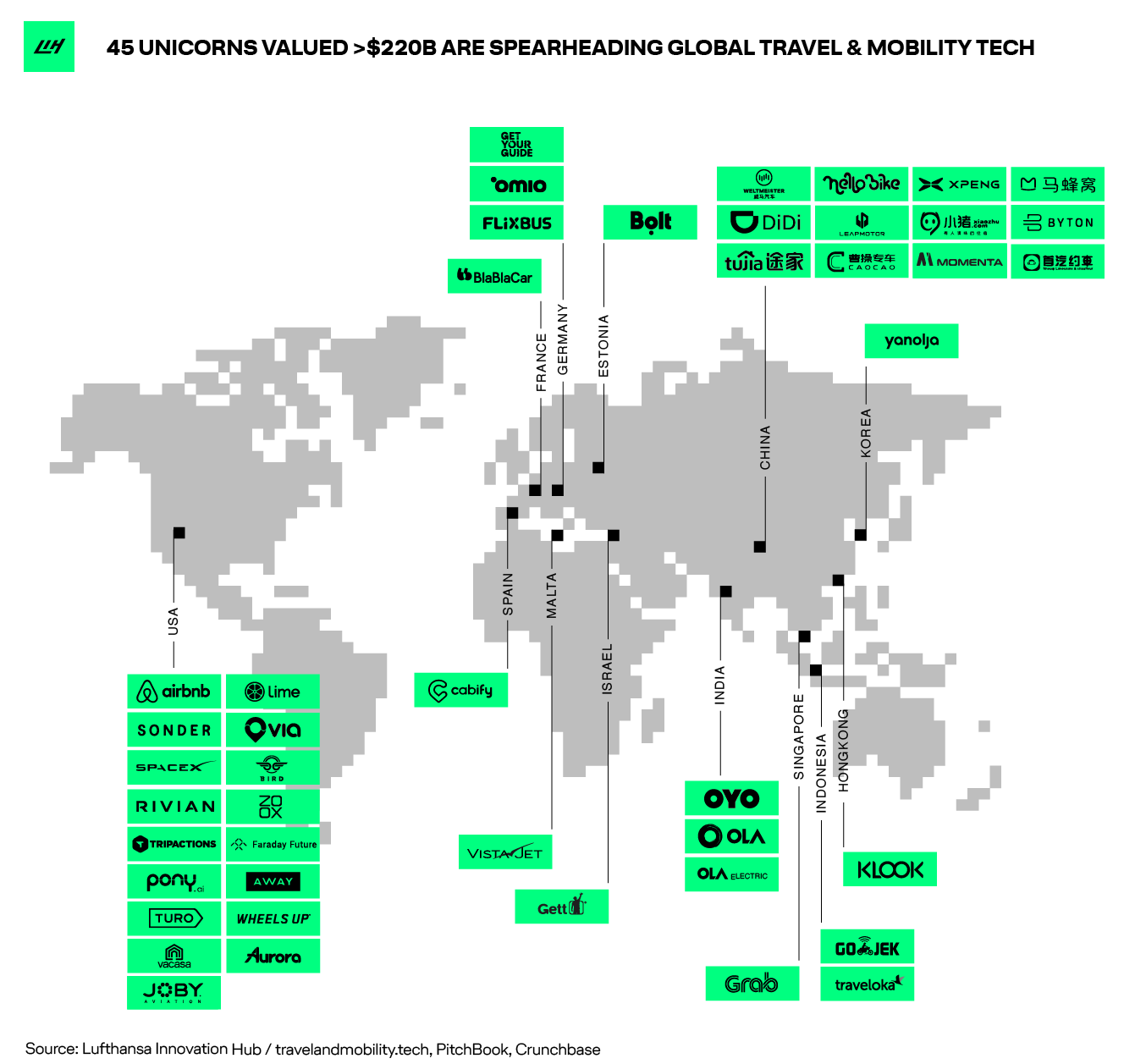 away travel valuation