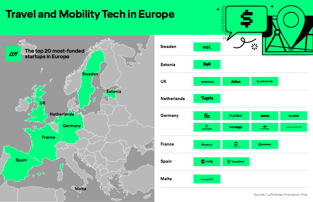 travel tech startups europe