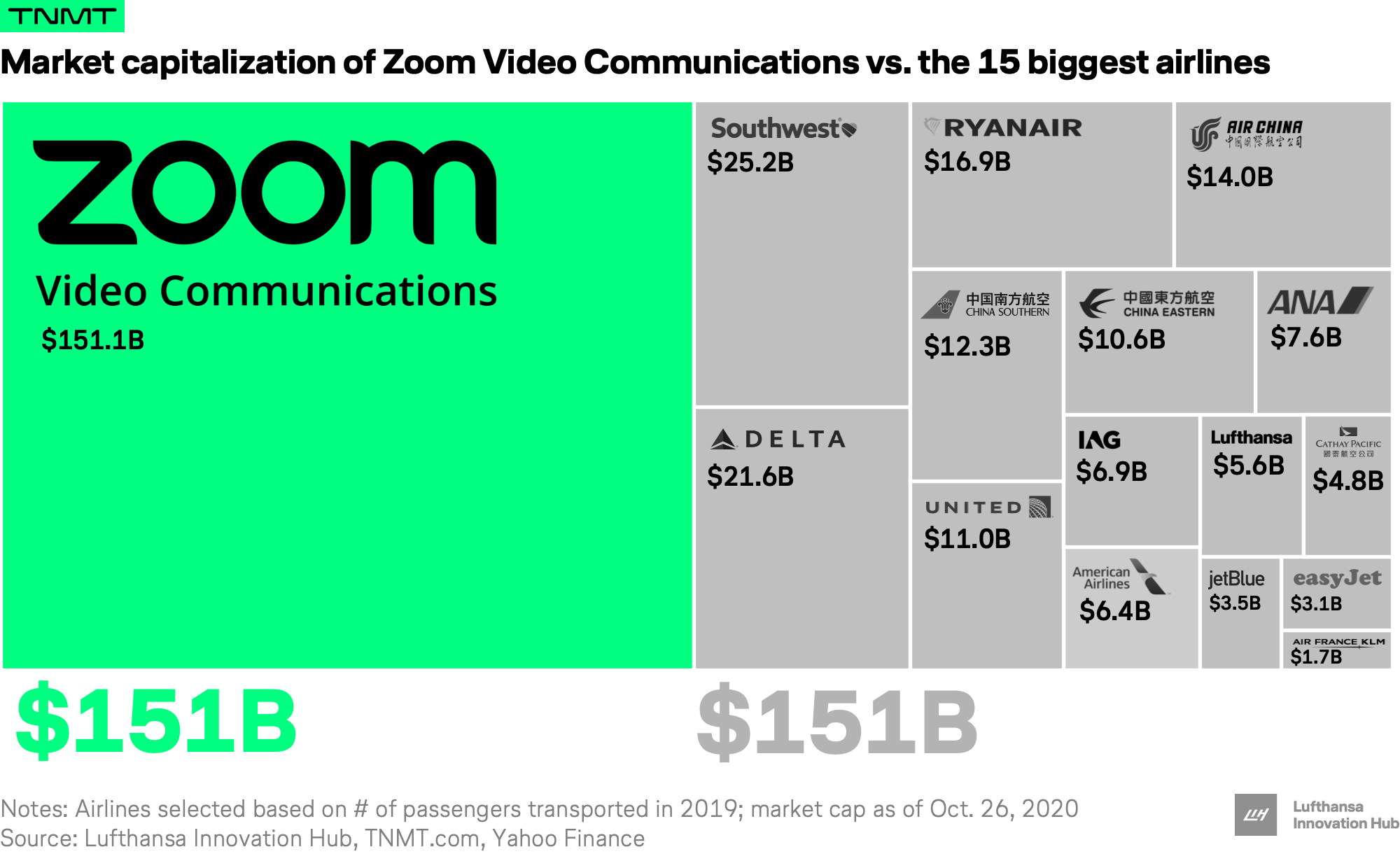 business travel vs video conferencing