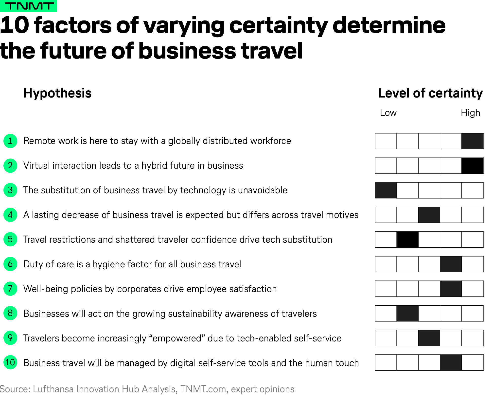 10 Common Business Travel Mistakes and How to Avoid Them - ALLSTAR  Chauffeured Services