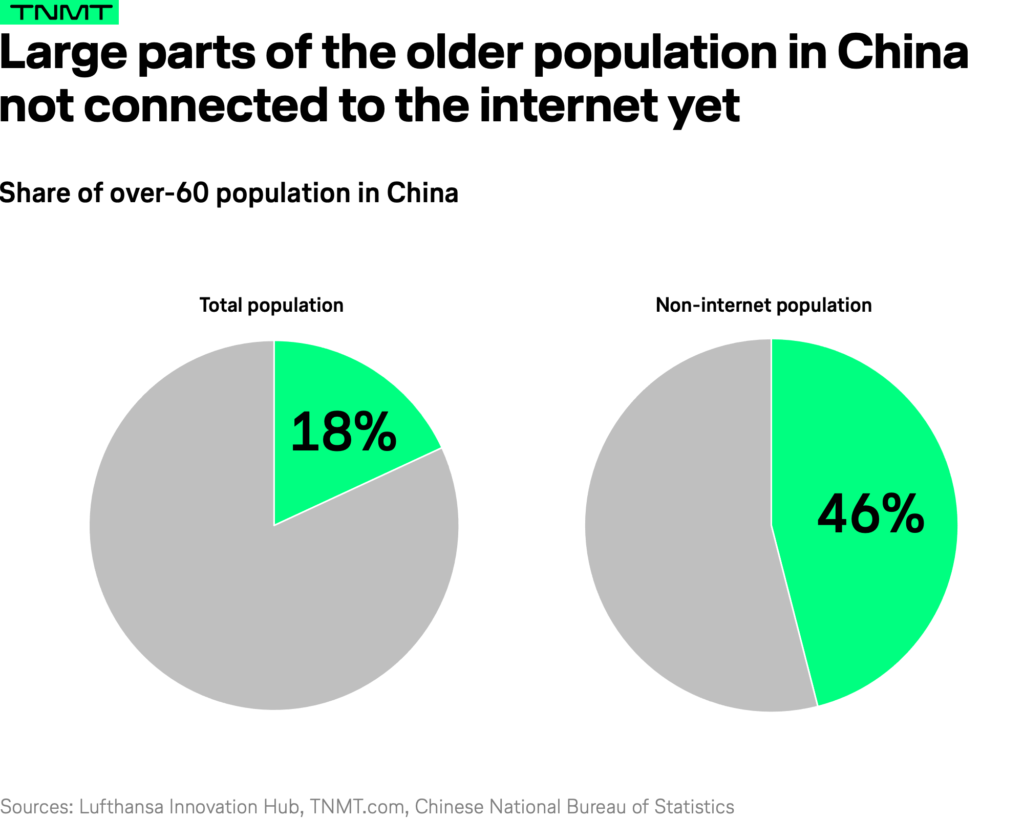 Bringing the elderly online in a digital society TNMT
