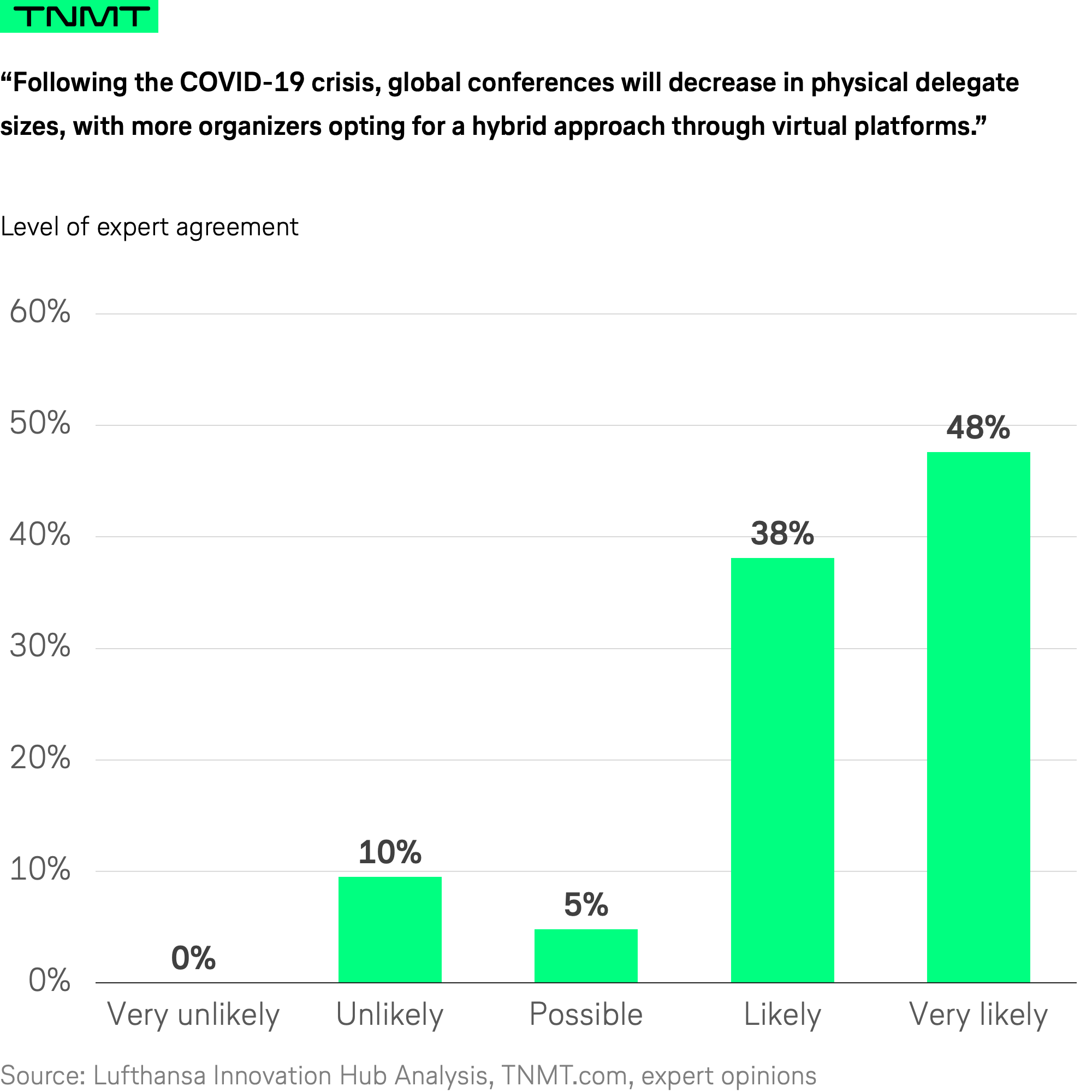 Industry experts weigh in on the future of business travel - TNMT