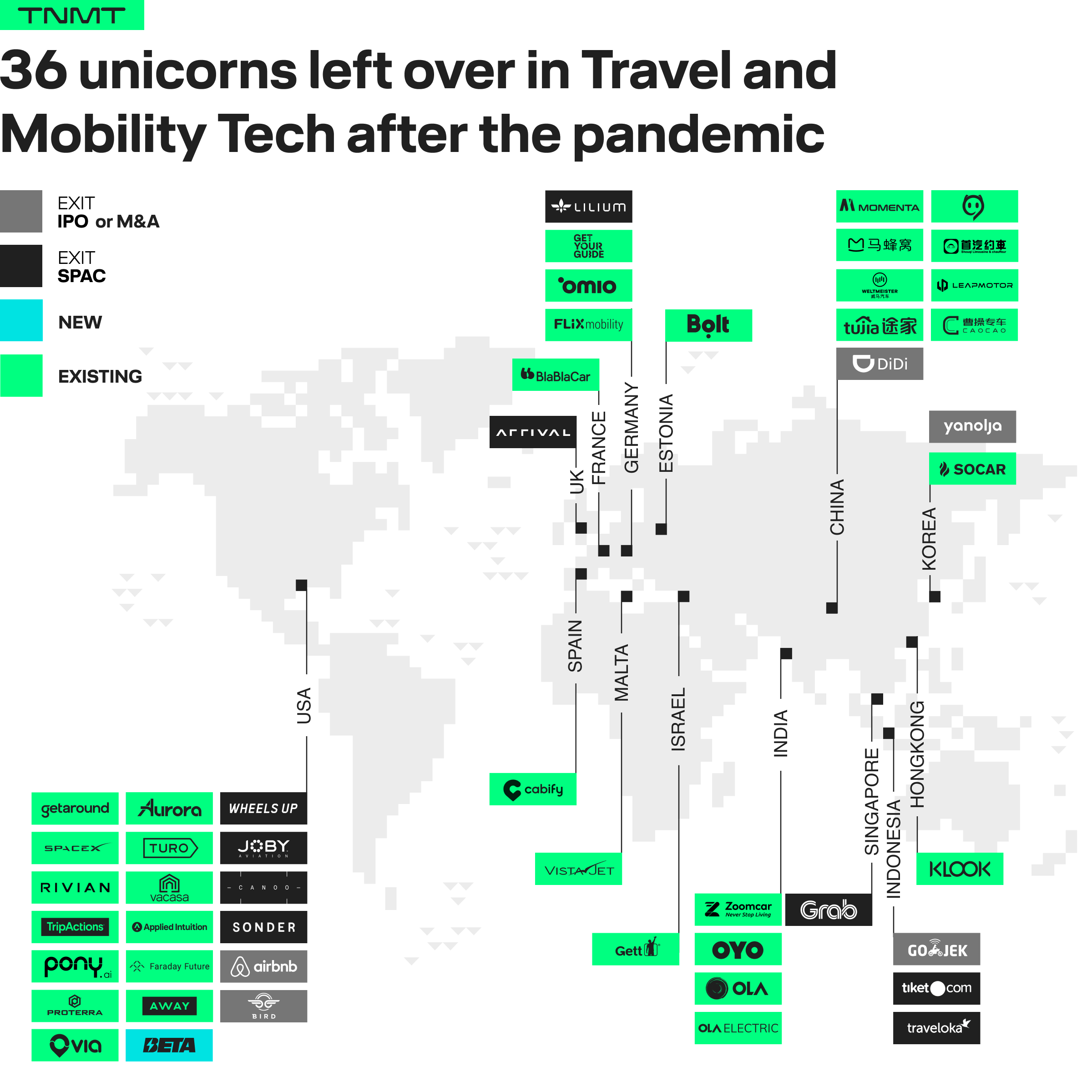 travel tech unicorns