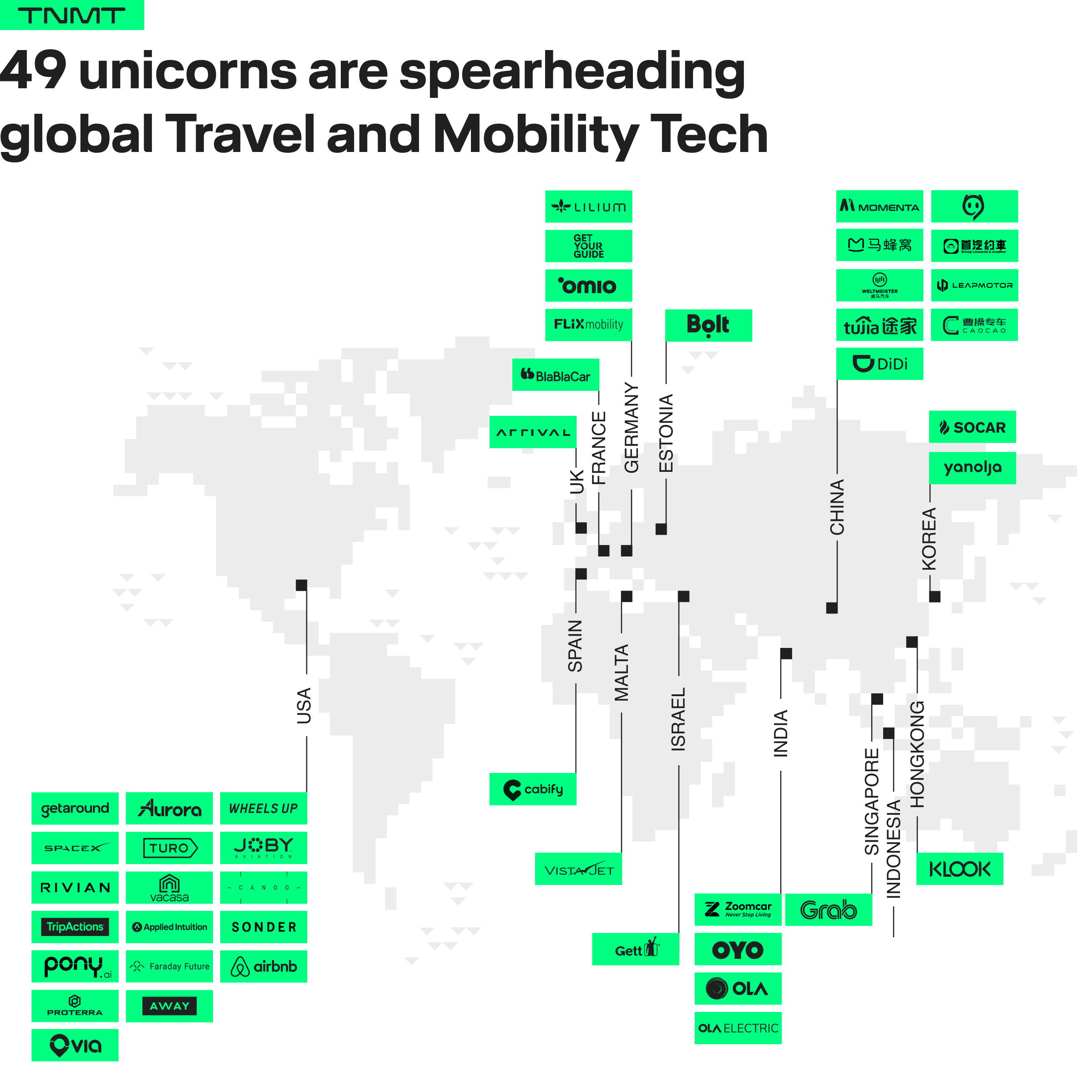 travel tech unicorns