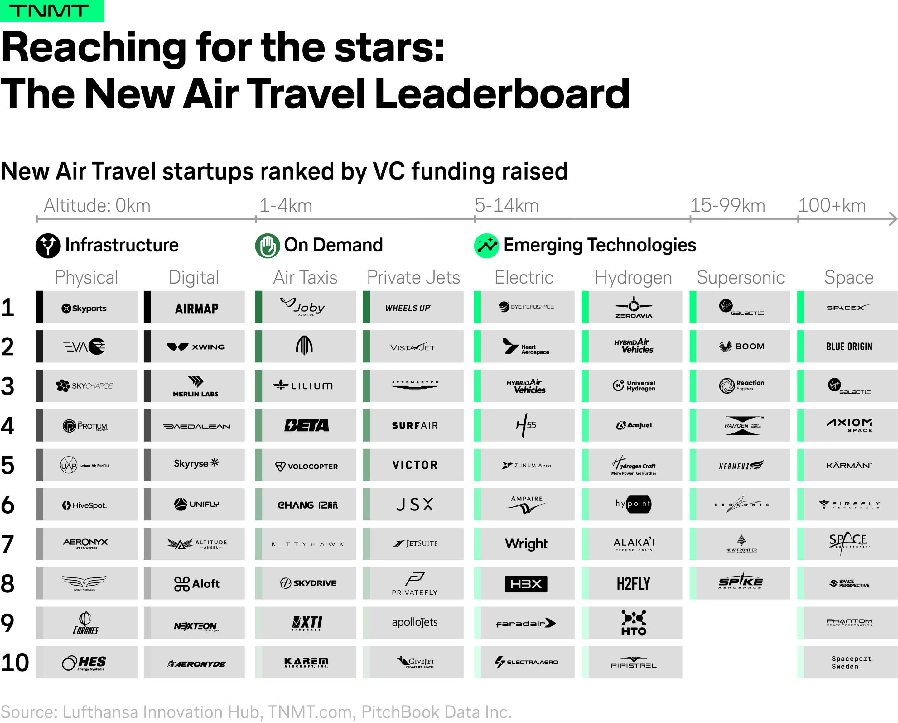 best travel startups in the world