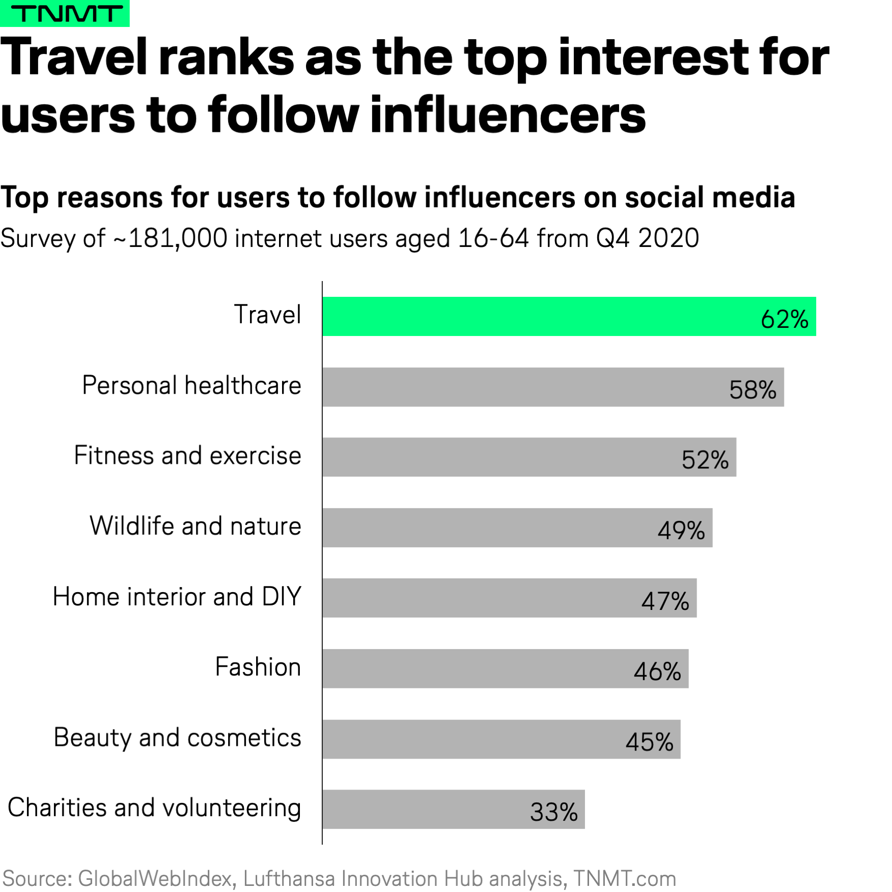 Travel Industry Social Media Trends for