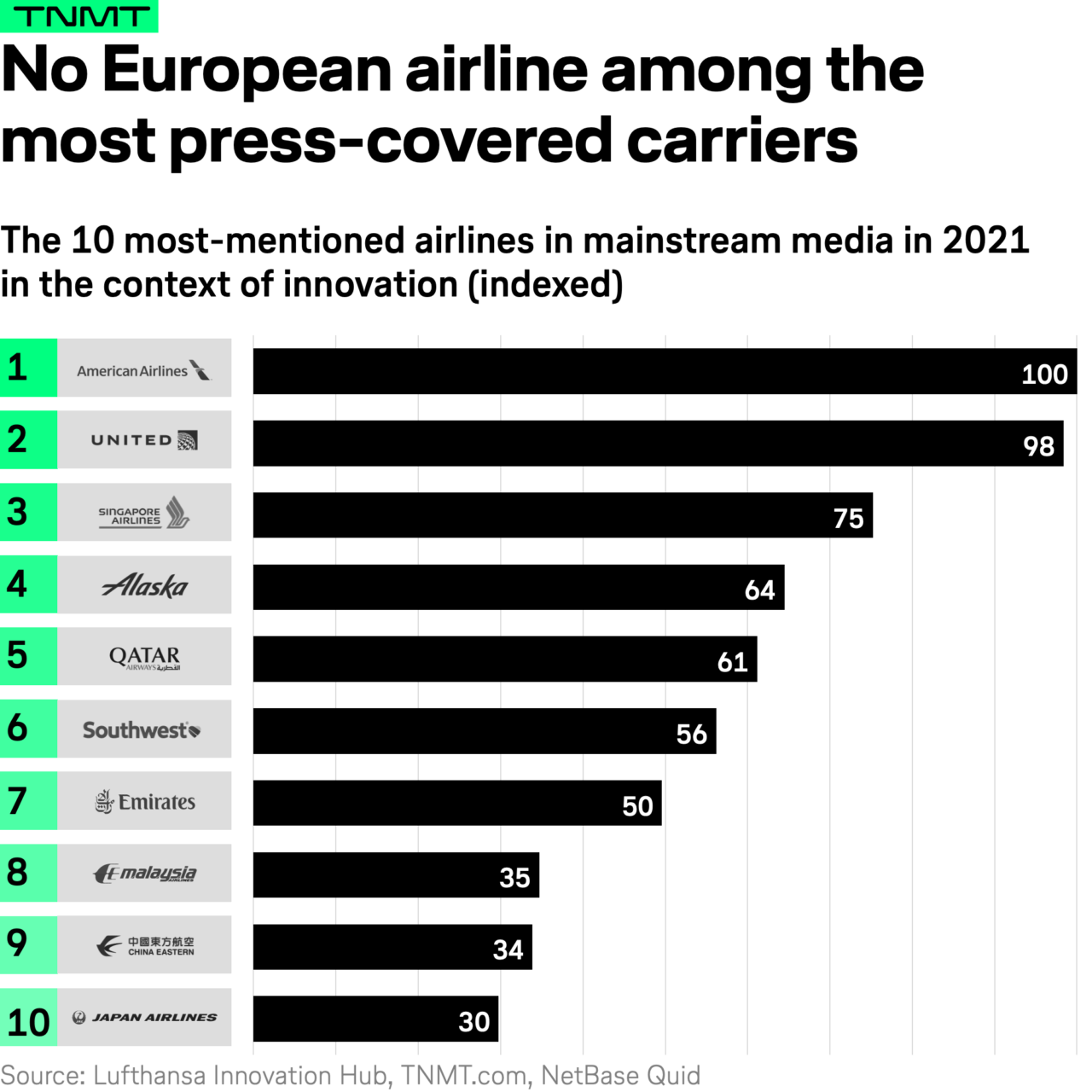 The transportation companies that defined 2021 TNMT
