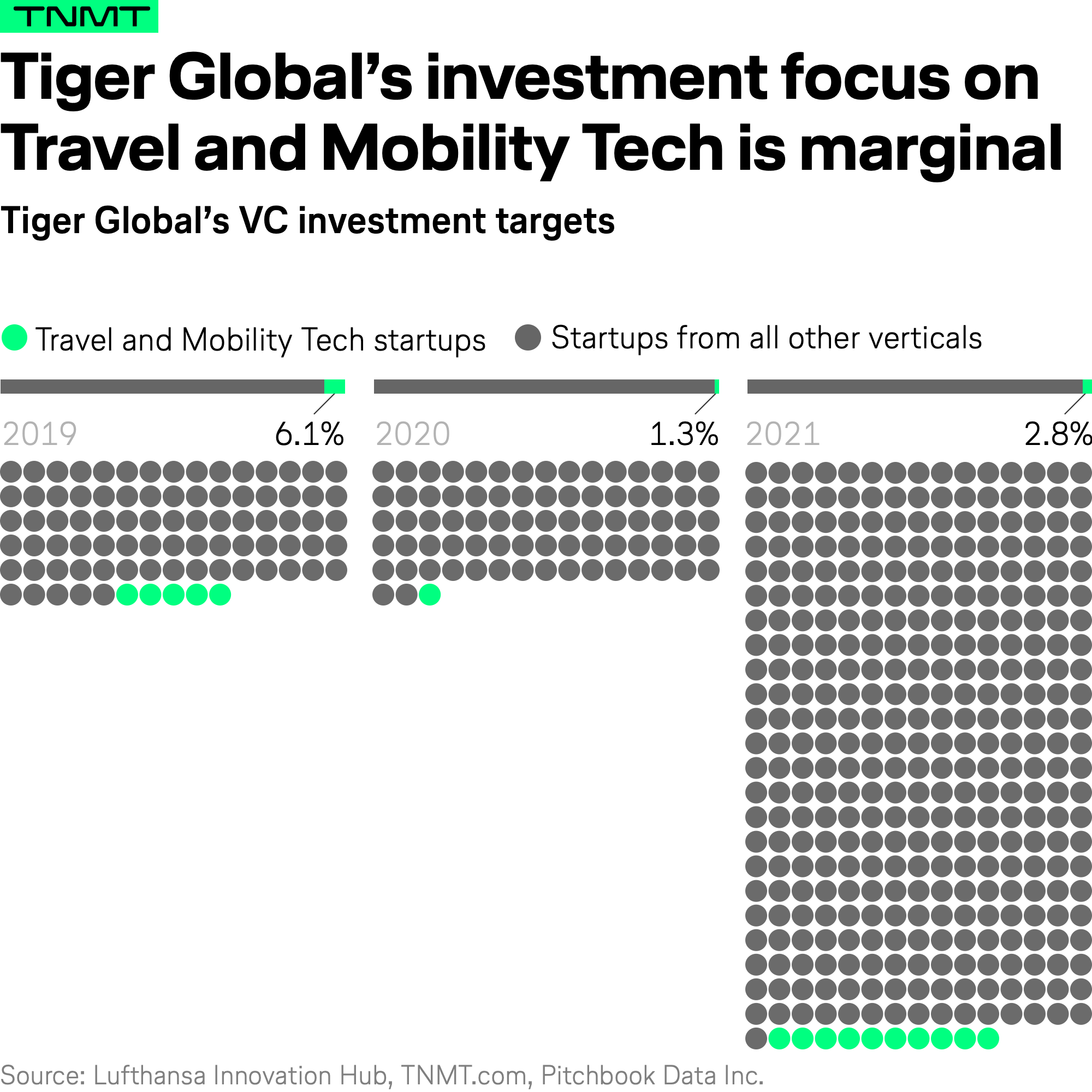 Tigers Value Deals