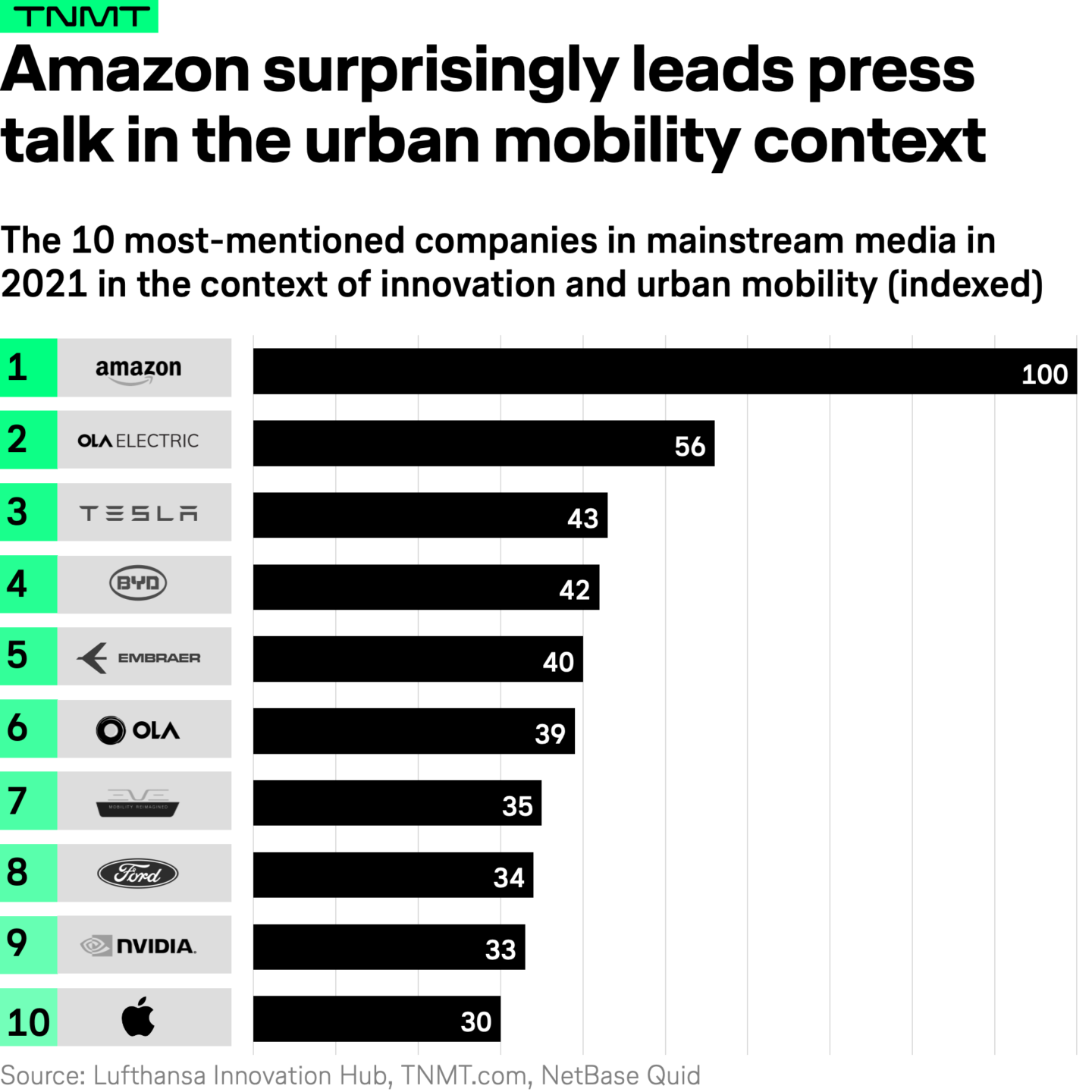 What Companies Are Merging In 2021