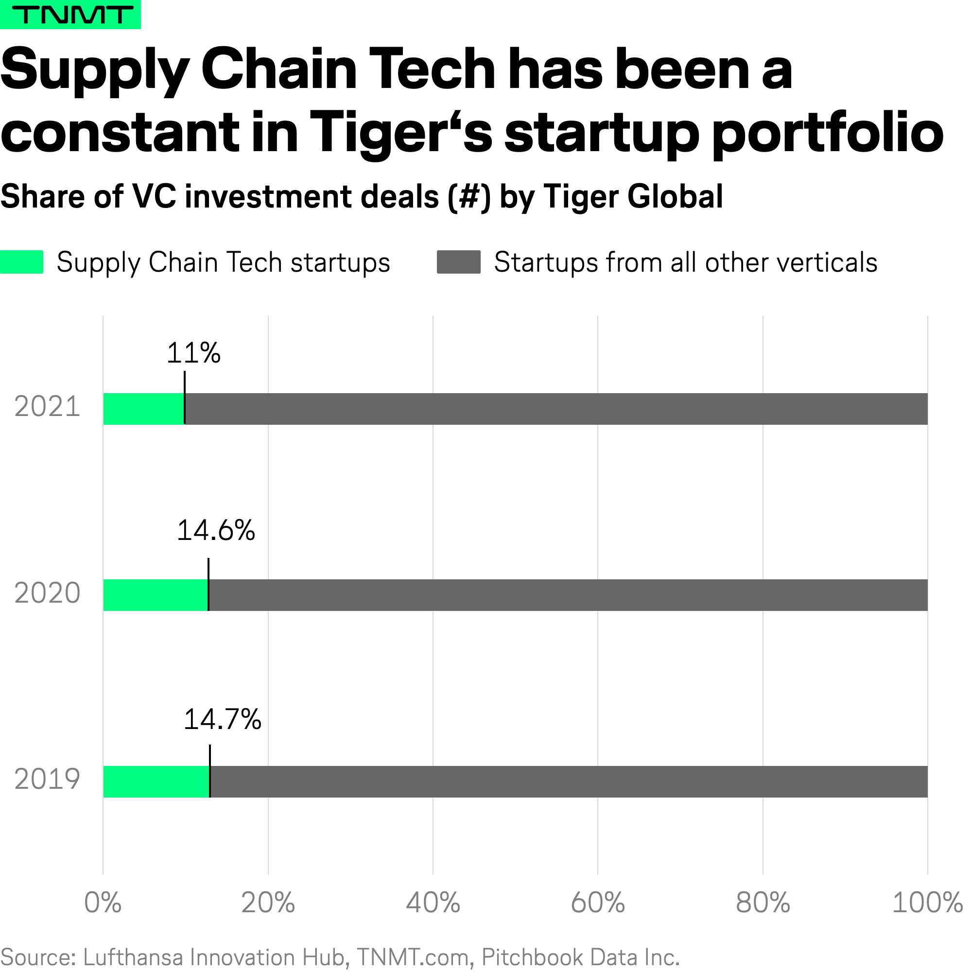 Giant Tiger Selects RELEX Solutions to Drive Integrated Supply Chain  Improvements