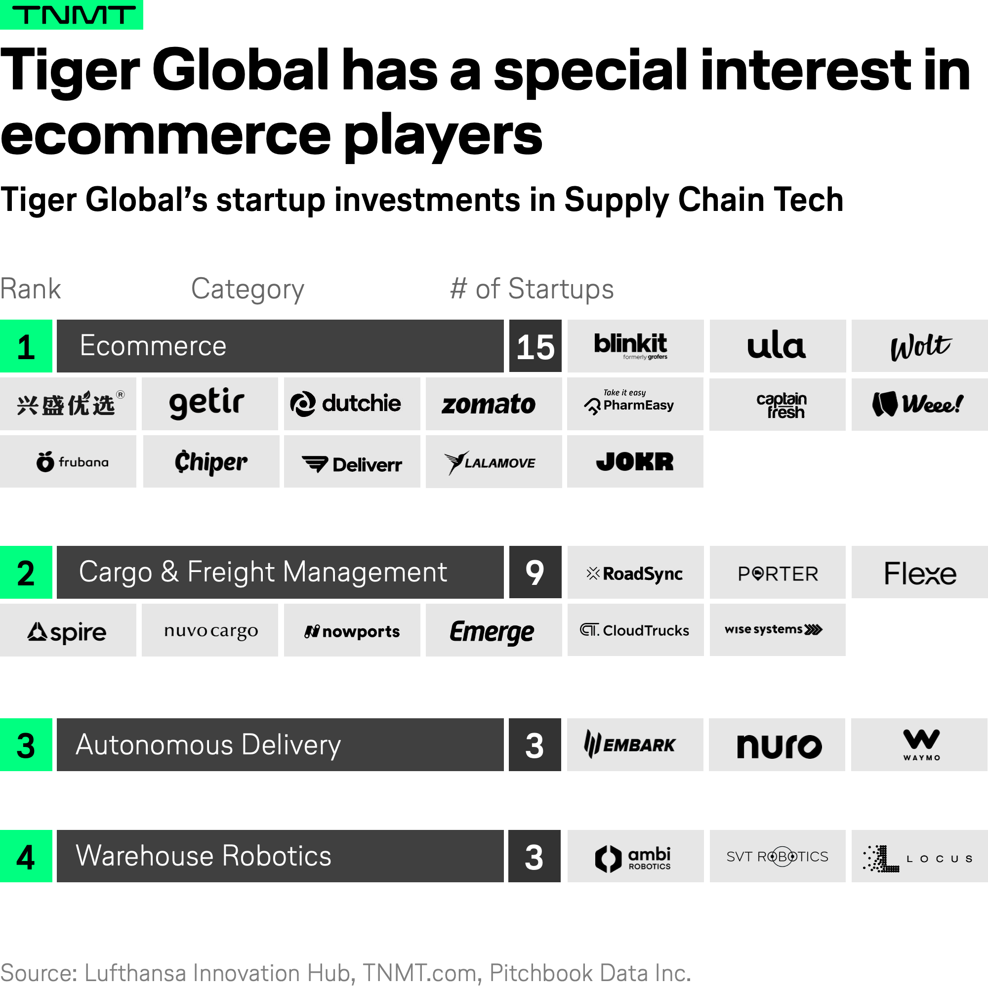 Tiger Global to Offload Private Company Stakes to Return Money to Investors