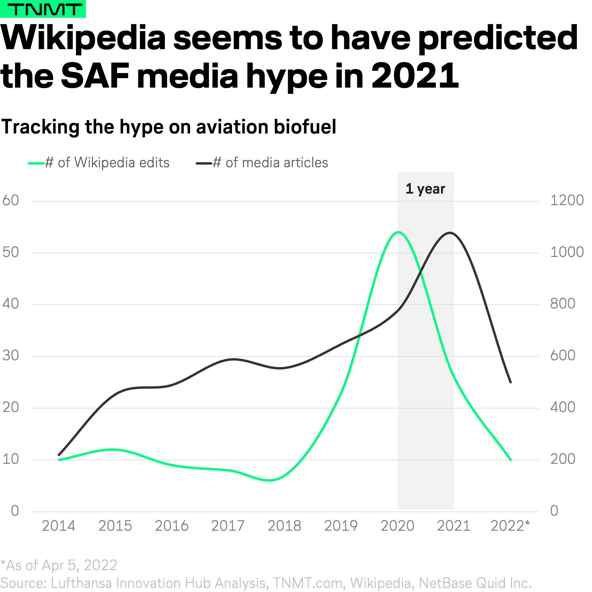 Line (graphics) - Wikipedia