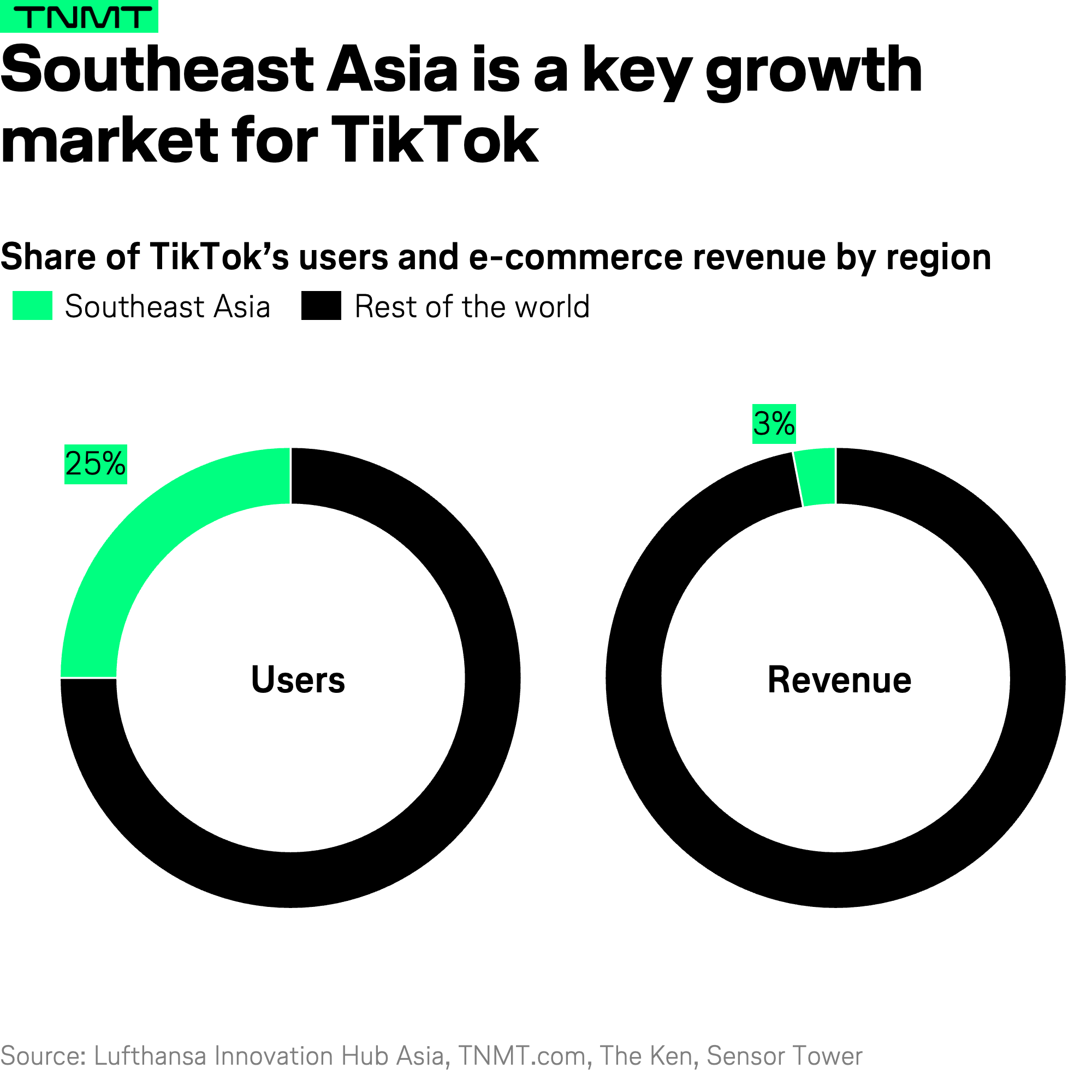 https://tnmt.com/wp-content/uploads/2022/12/SEA-market-for-TikTok.png