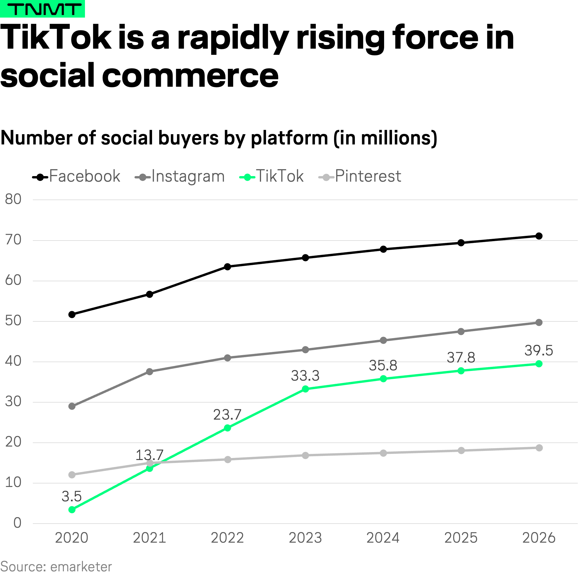 TikTok is owned by a Chinese company. So why doesn't it exist there?