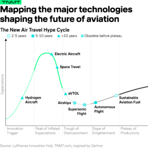 The technologies that will transform aviation - TNMT