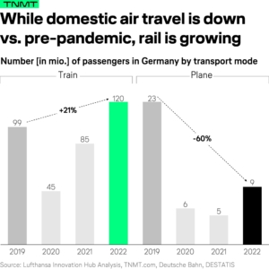 Grounded Growth: The decline of new airline foundings - TNMT