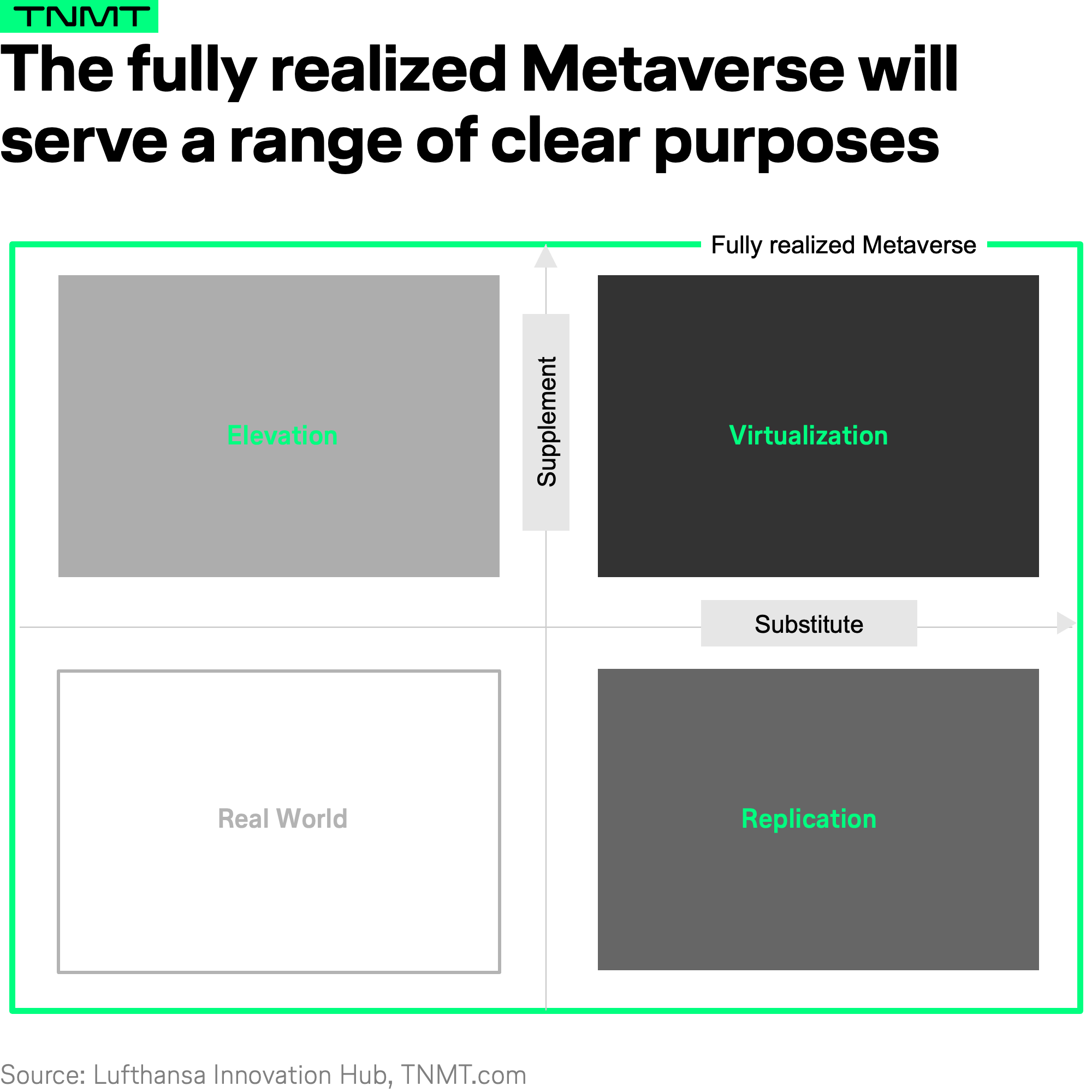 Metaverse Can Serve as a Supplement, Not Replacement, For