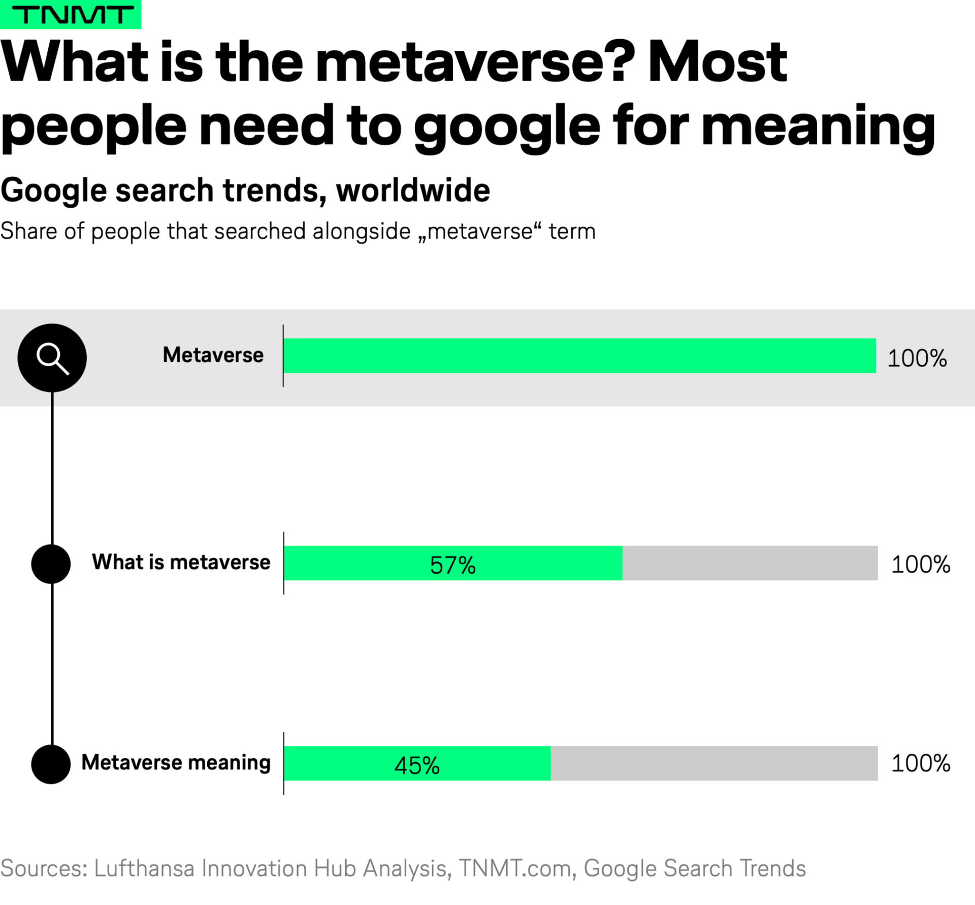 Metaverse Search Trip 3: Travel’s journey into the metaverse (Part 2) - TNMT