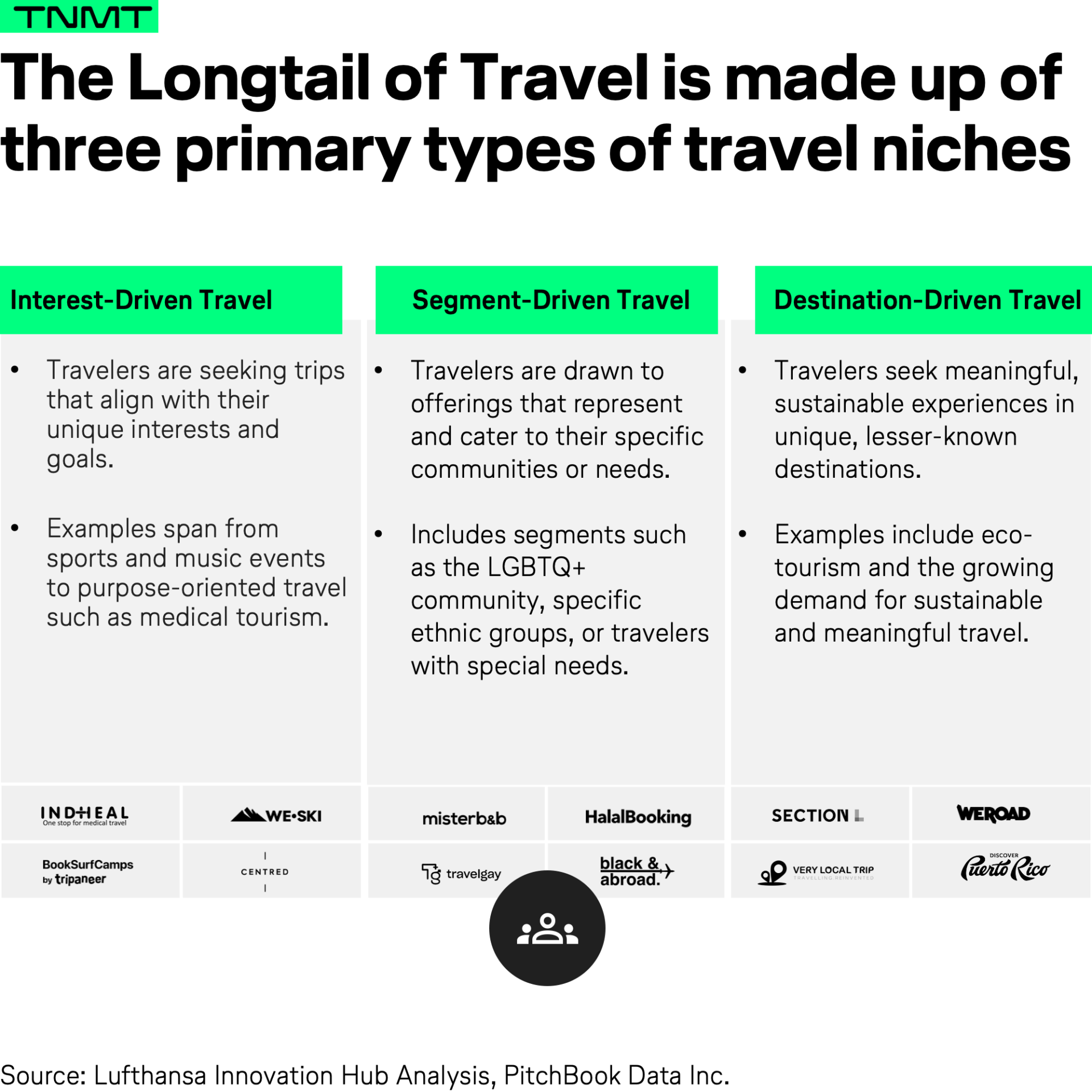 Communities Define Demand: A pivotal shift in traveler needs - TNMT