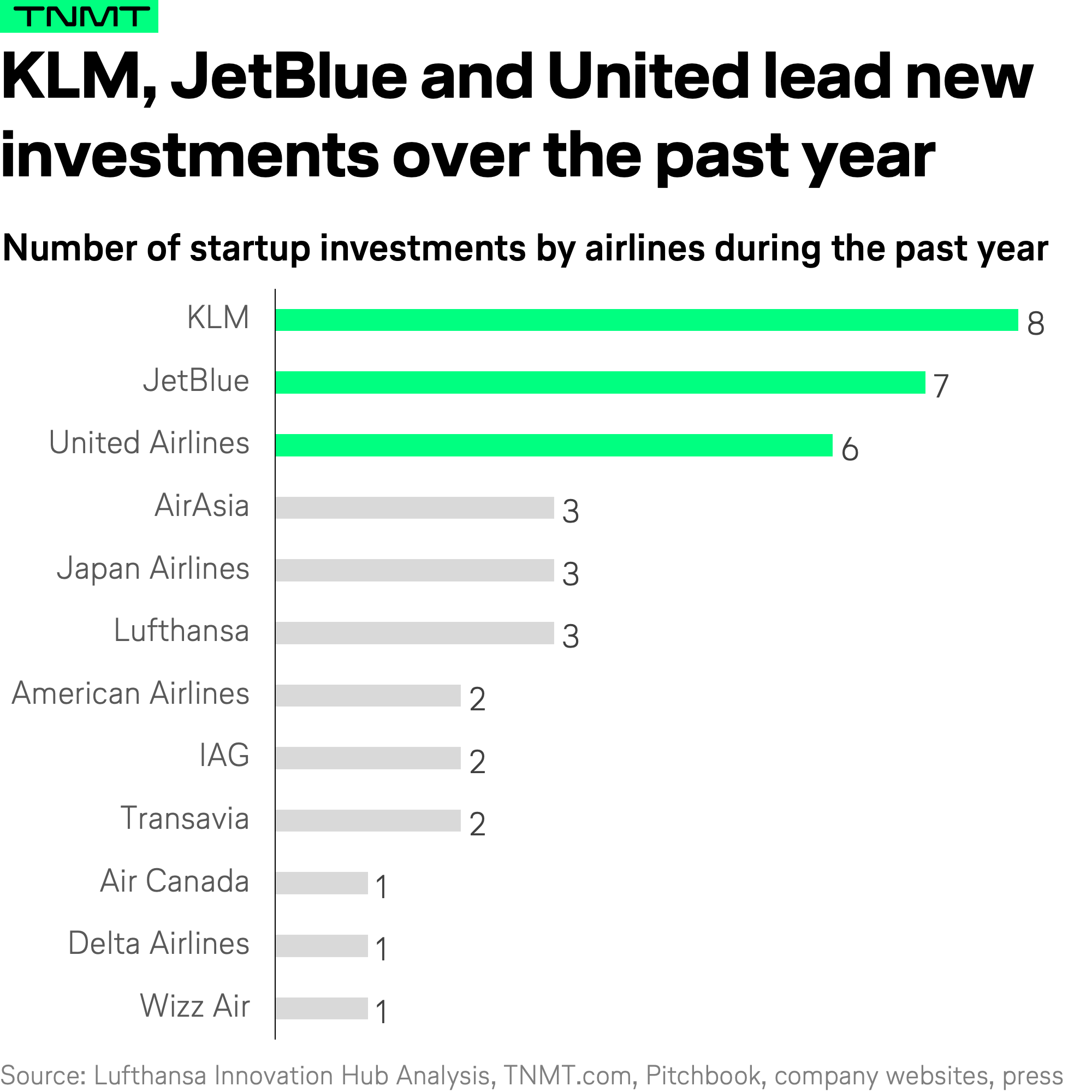 Champion of the Americas - Airline Weekly