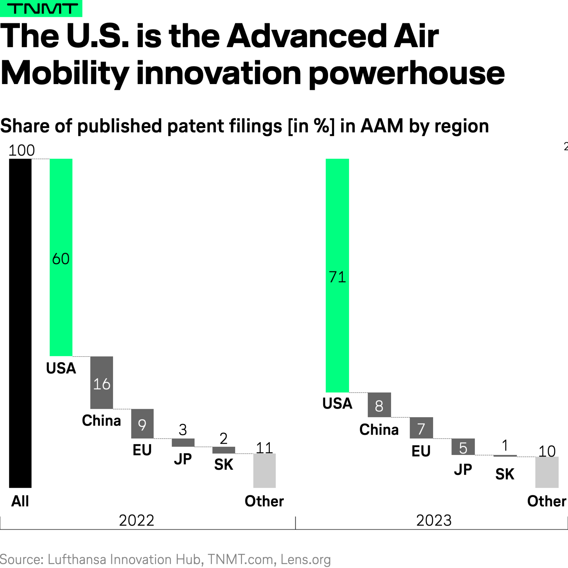 Navigating The 2024 Advanced Air Mobility AAM Landscape TNMT   Slide2 1 1920x1920 