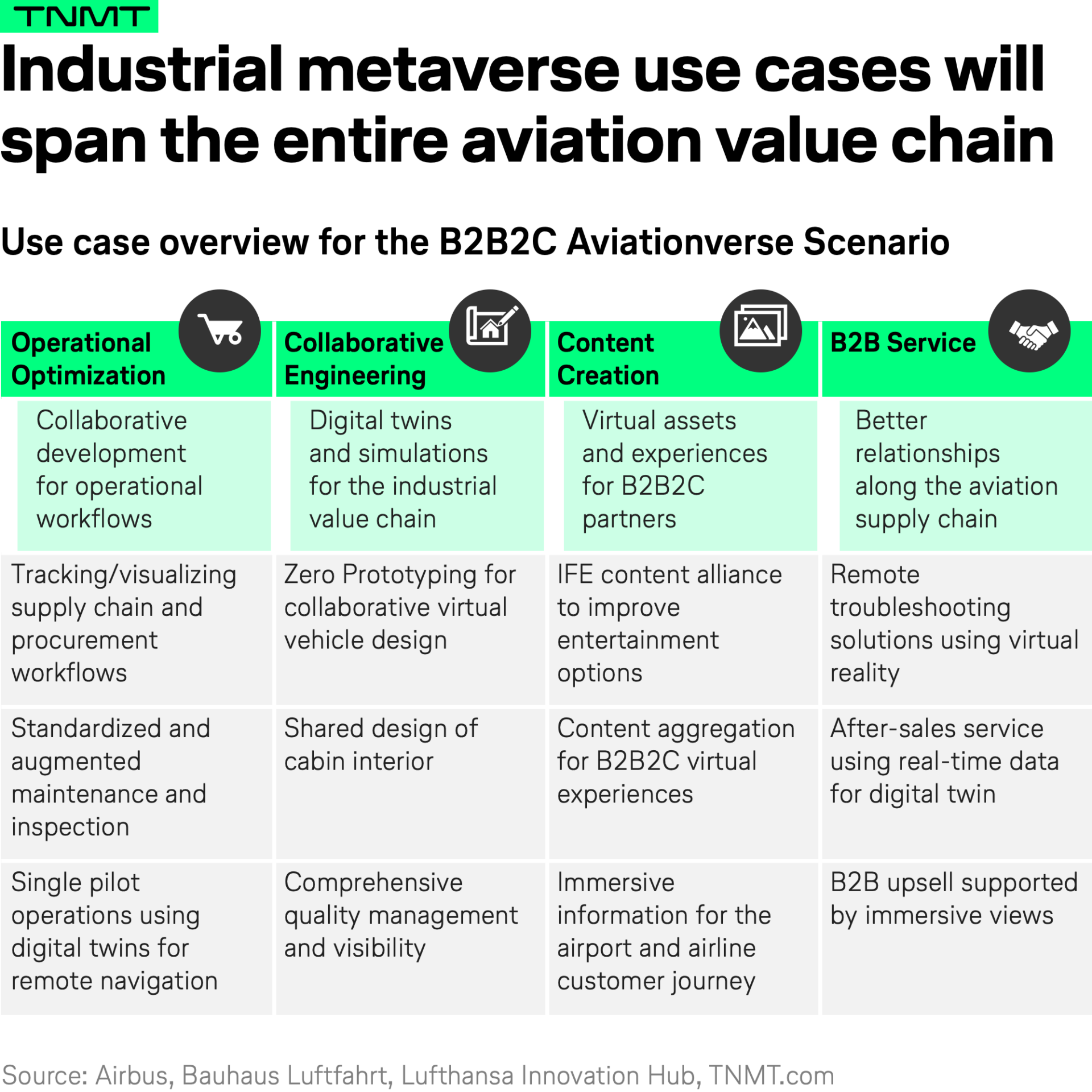 The metaverse in aviation: The “B2B2C Aviationverse” future - TNMT