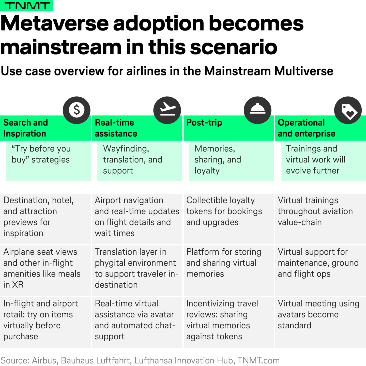 The metaverse in aviation: The “Mainstream Multiverse” - TNMT