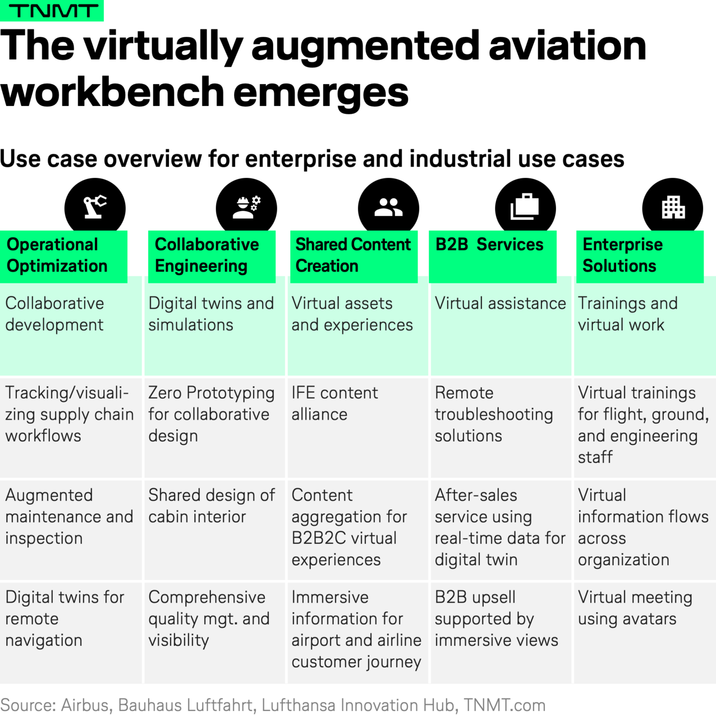 The final scenario of the metaverse's impact on aviation - TNMT