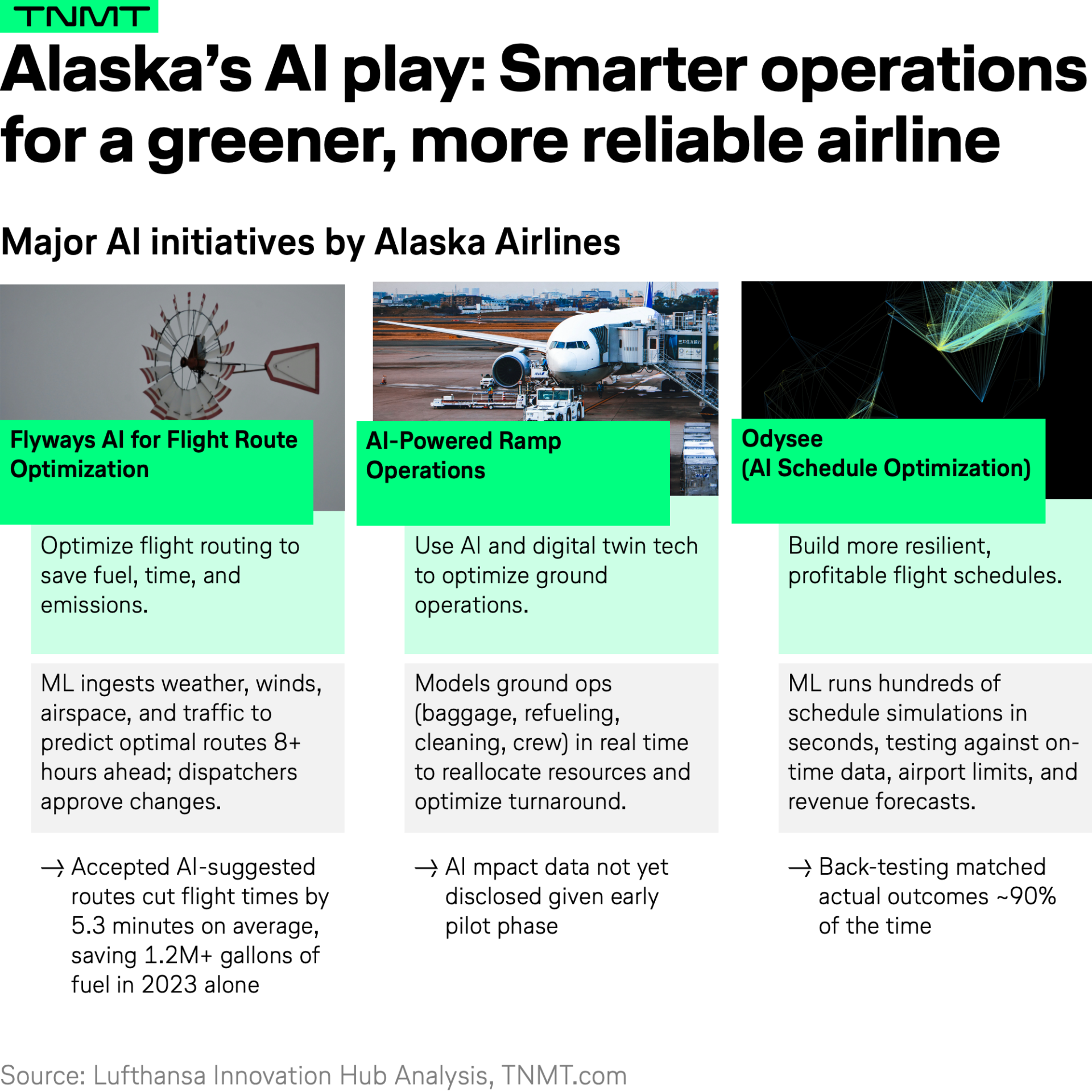 Airlines and AI: Three strategies shaping aviation’s future - TNMT
