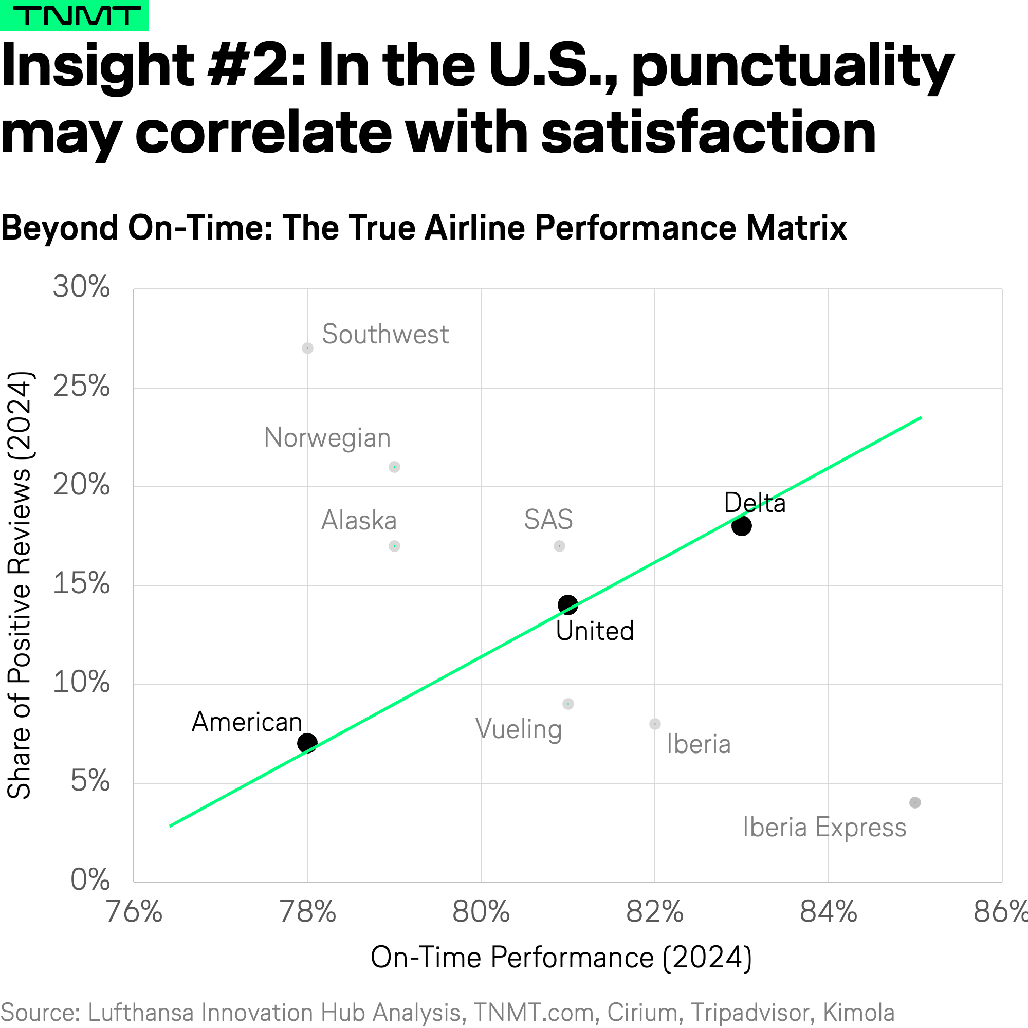 inline share